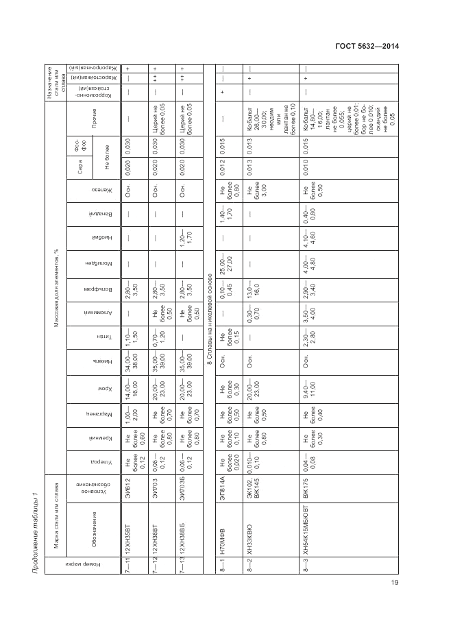 ГОСТ 5632-2014, страница 23