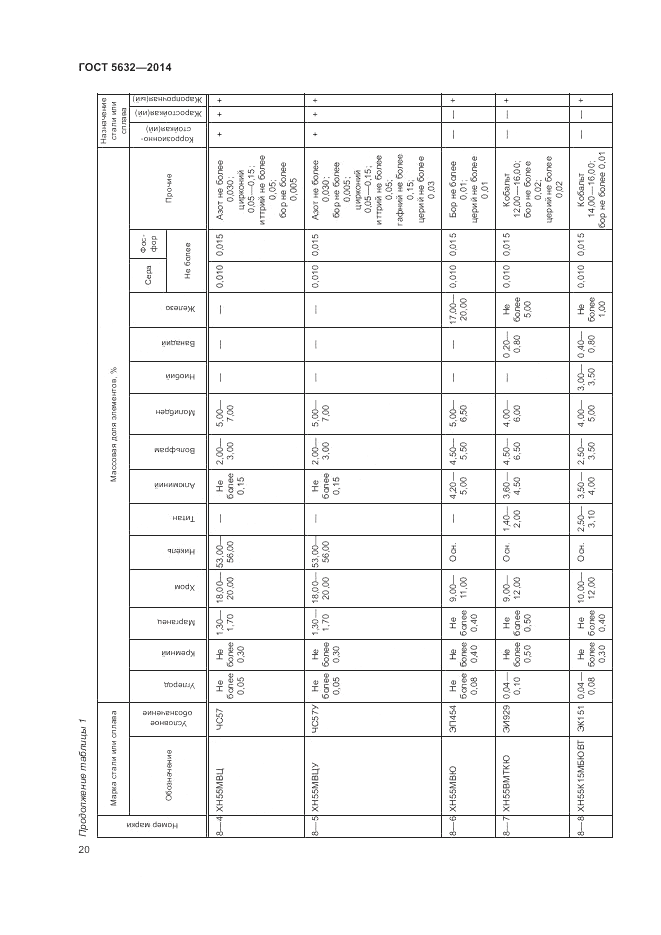 ГОСТ 5632-2014, страница 24