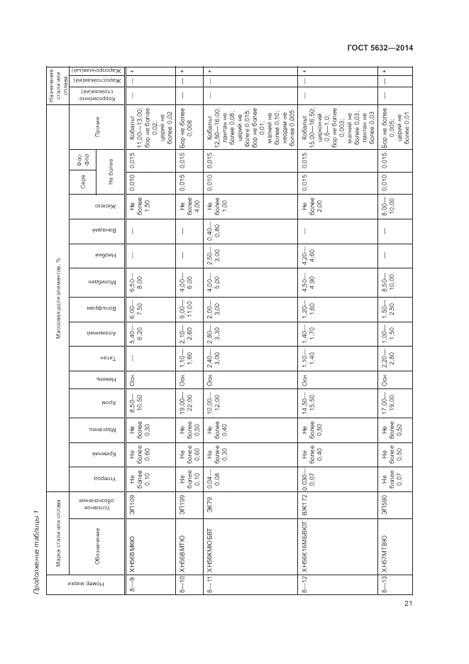 ГОСТ 5632-2014, страница 25