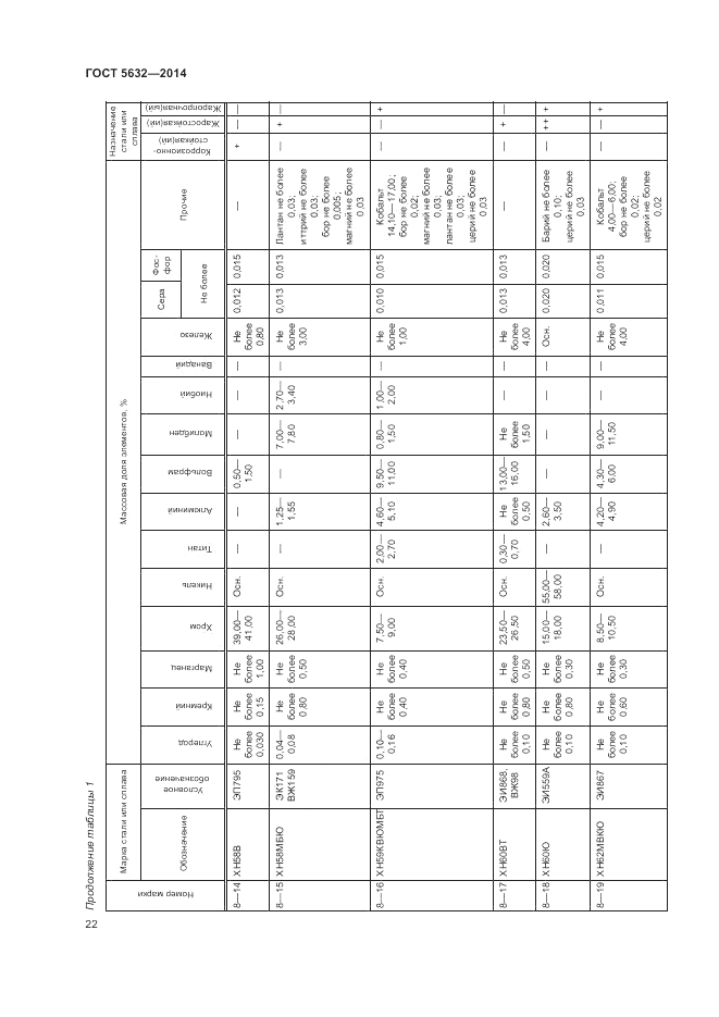 ГОСТ 5632-2014, страница 26