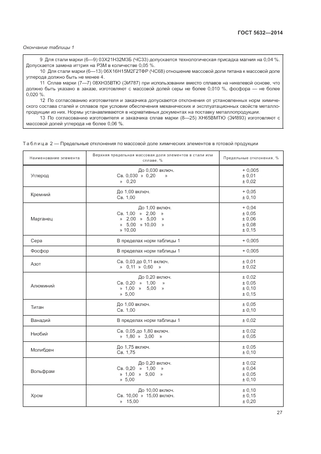 ГОСТ 5632-2014, страница 31