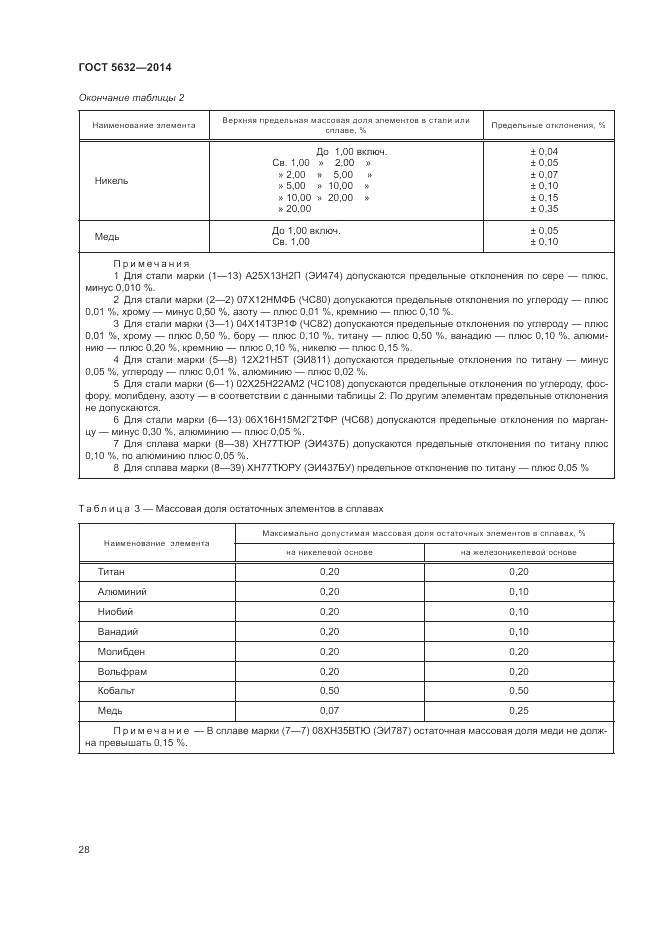 ГОСТ 5632-2014, страница 32