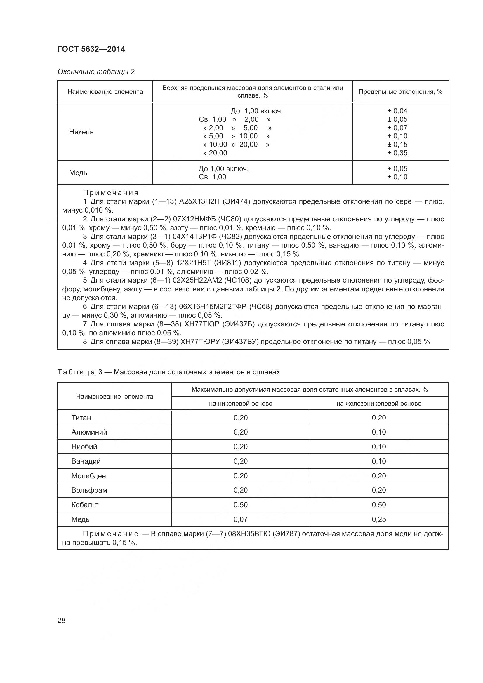 ГОСТ 5632-2014, страница 33