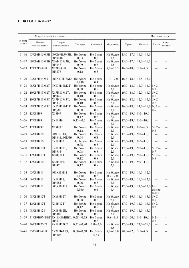 ГОСТ 5632-72, страница 11