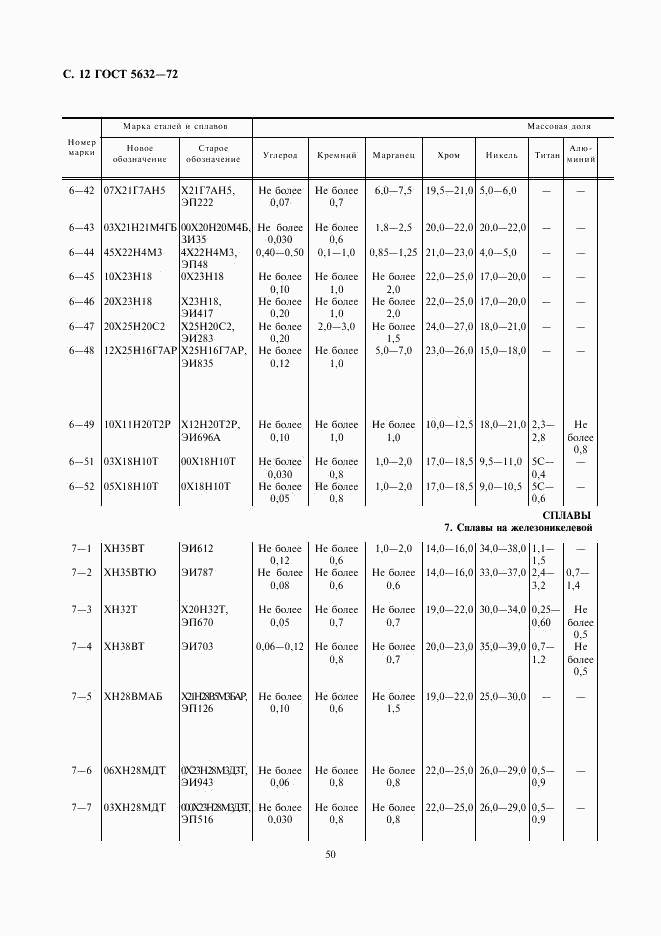 ГОСТ 5632-72, страница 13