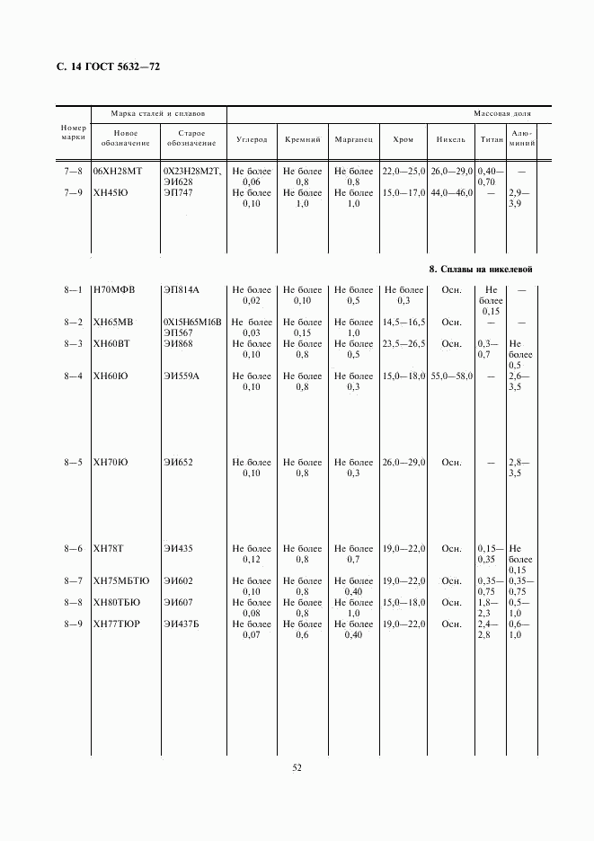 ГОСТ 5632-72, страница 15