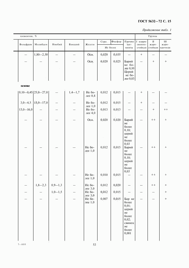 ГОСТ 5632-72, страница 16