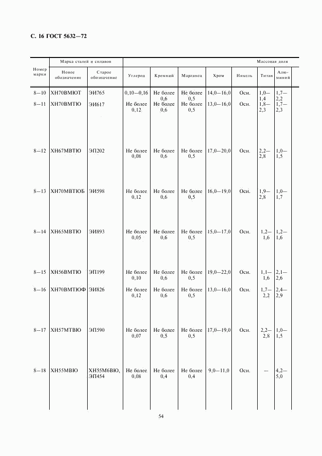 ГОСТ 5632-72, страница 17