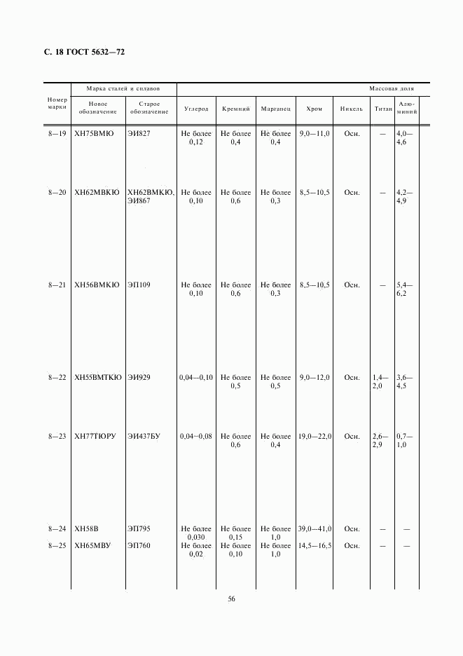 ГОСТ 5632-72, страница 19