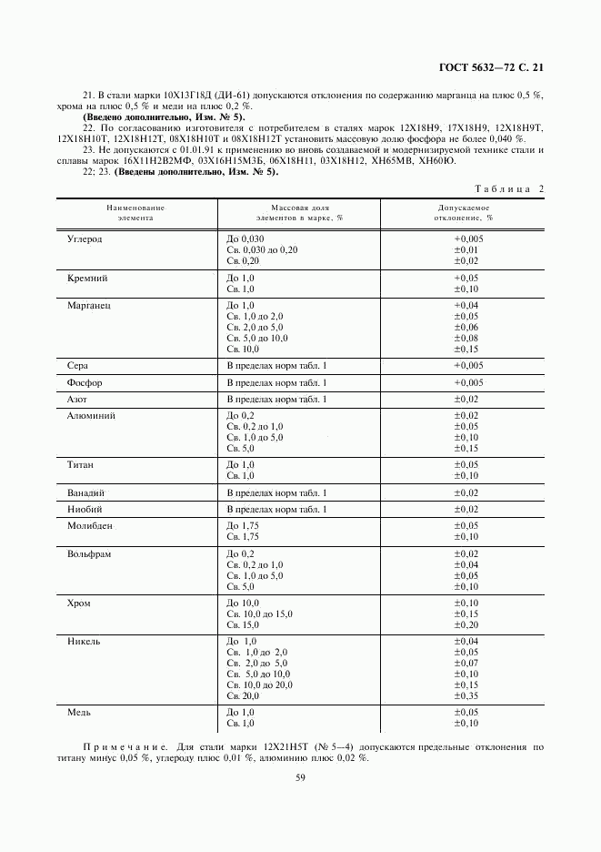 ГОСТ 5632-72, страница 22