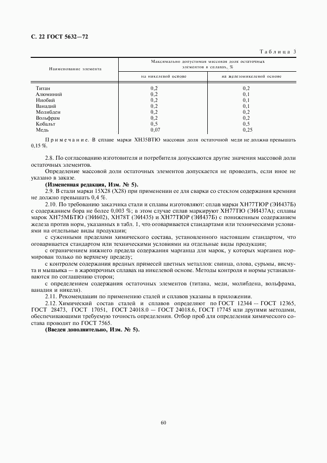 ГОСТ 5632-72, страница 23