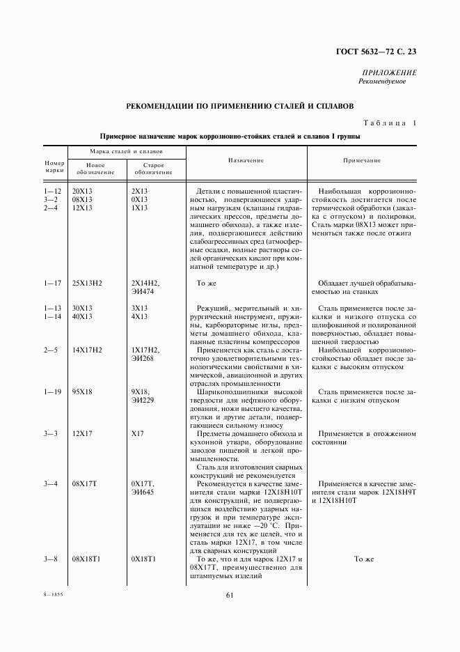 ГОСТ 5632-72, страница 24