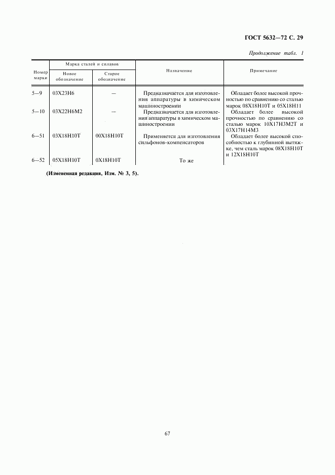 ГОСТ 5632-72, страница 30