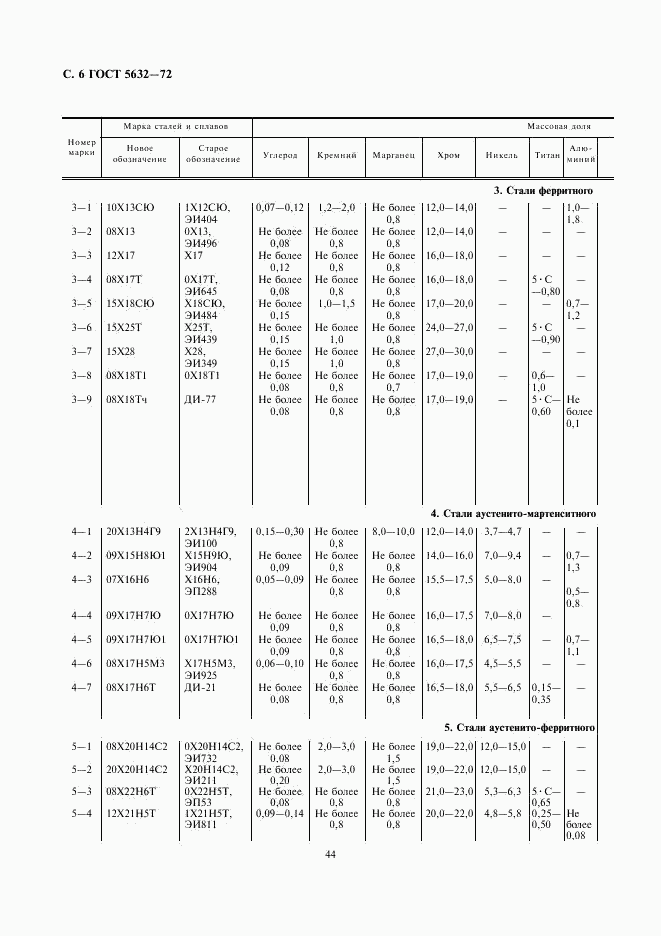 ГОСТ 5632-72, страница 7