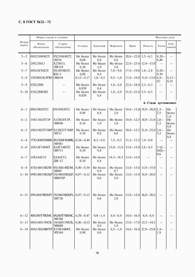 ГОСТ 5632-72, страница 9