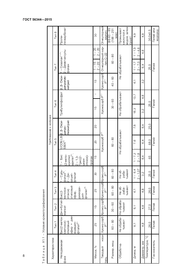 ГОСТ Р 56344-2015, страница 10