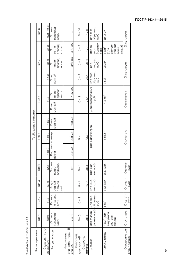ГОСТ Р 56344-2015, страница 11