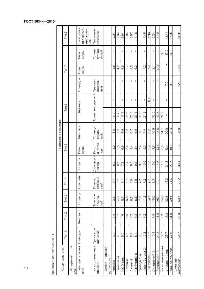 ГОСТ Р 56344-2015, страница 12