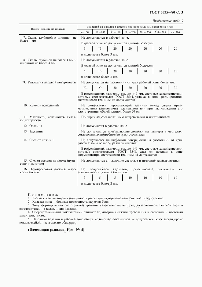 ГОСТ 5635-80, страница 4