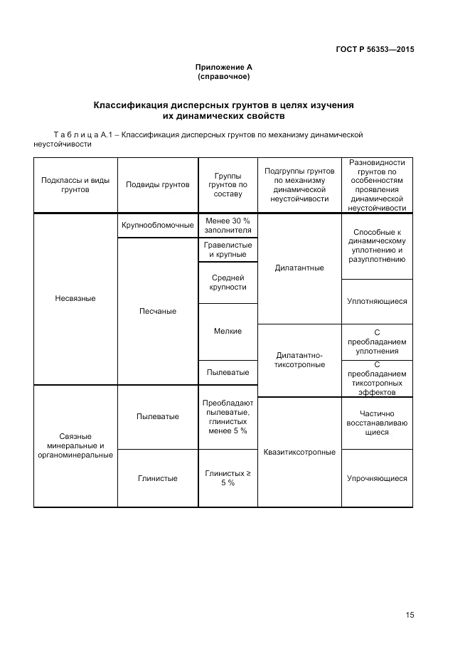 ГОСТ Р 56353-2015, страница 19