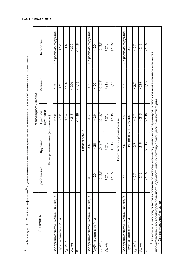 ГОСТ Р 56353-2015, страница 20
