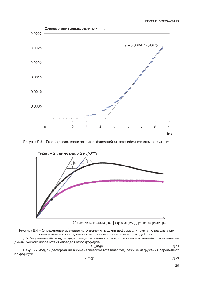 ГОСТ Р 56353-2015, страница 29