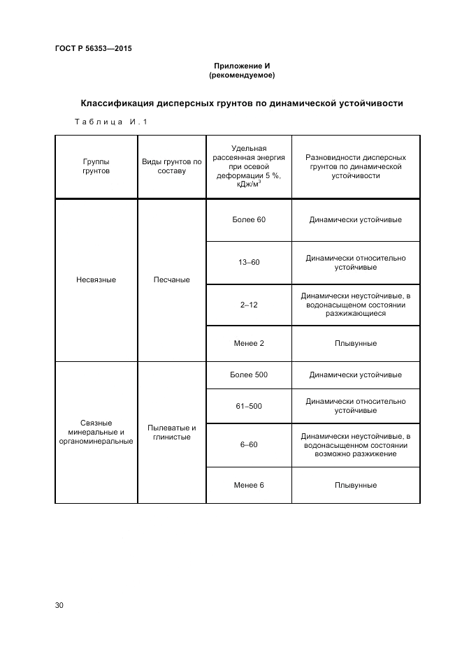 ГОСТ Р 56353-2015, страница 34