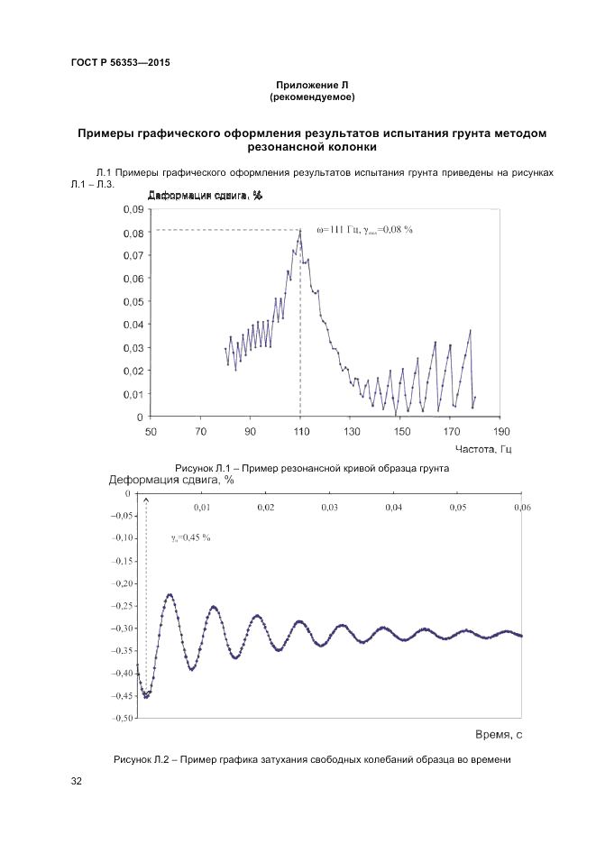 ГОСТ Р 56353-2015, страница 36