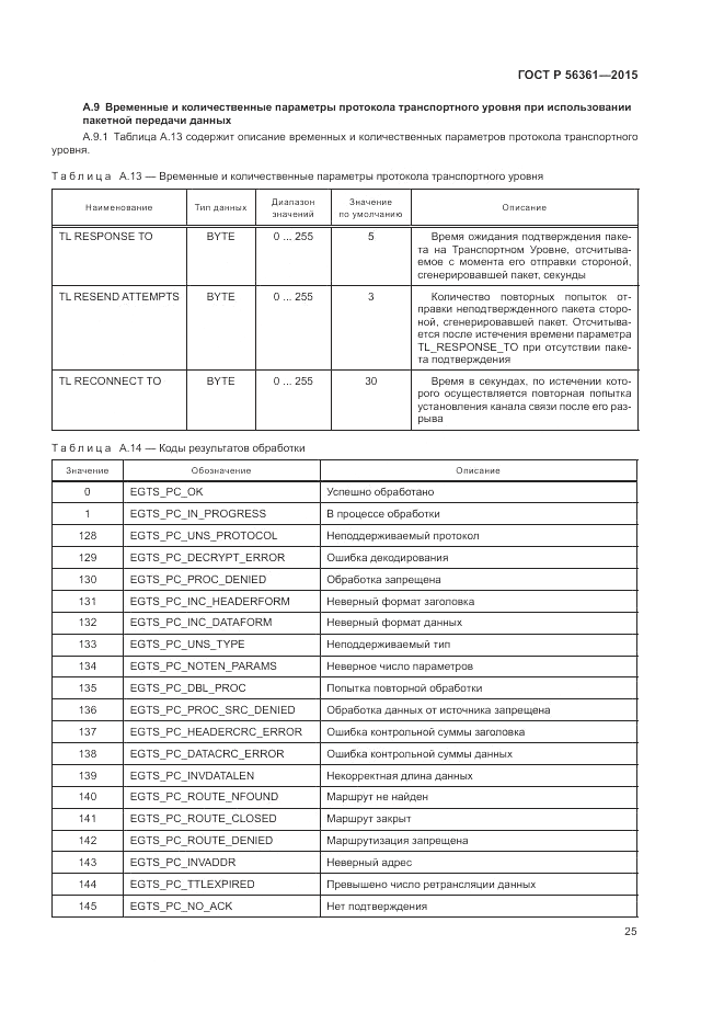 ГОСТ Р 56361-2015, страница 29