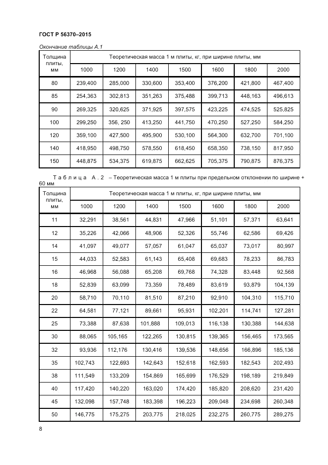 ГОСТ Р 56370-2015, страница 10