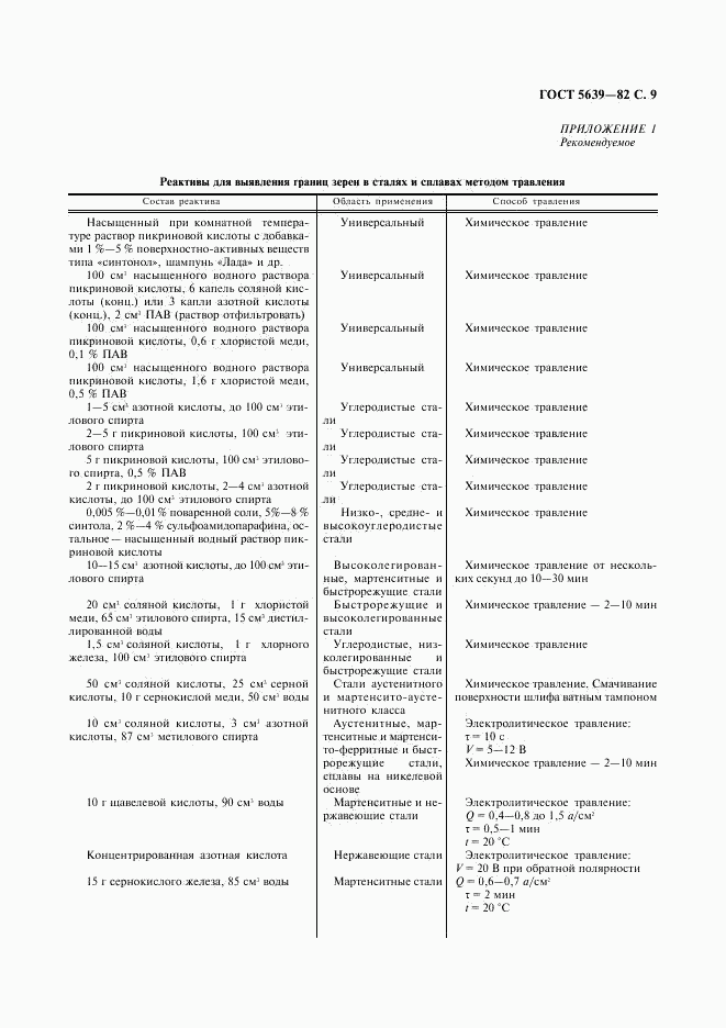 ГОСТ 5639-82, страница 10