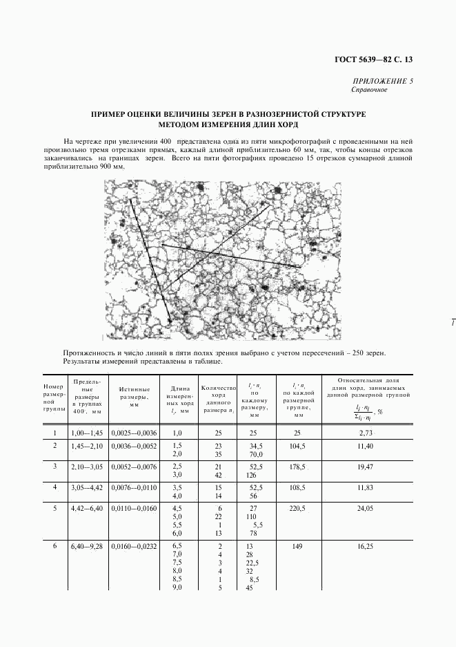 ГОСТ 5639-82, страница 14