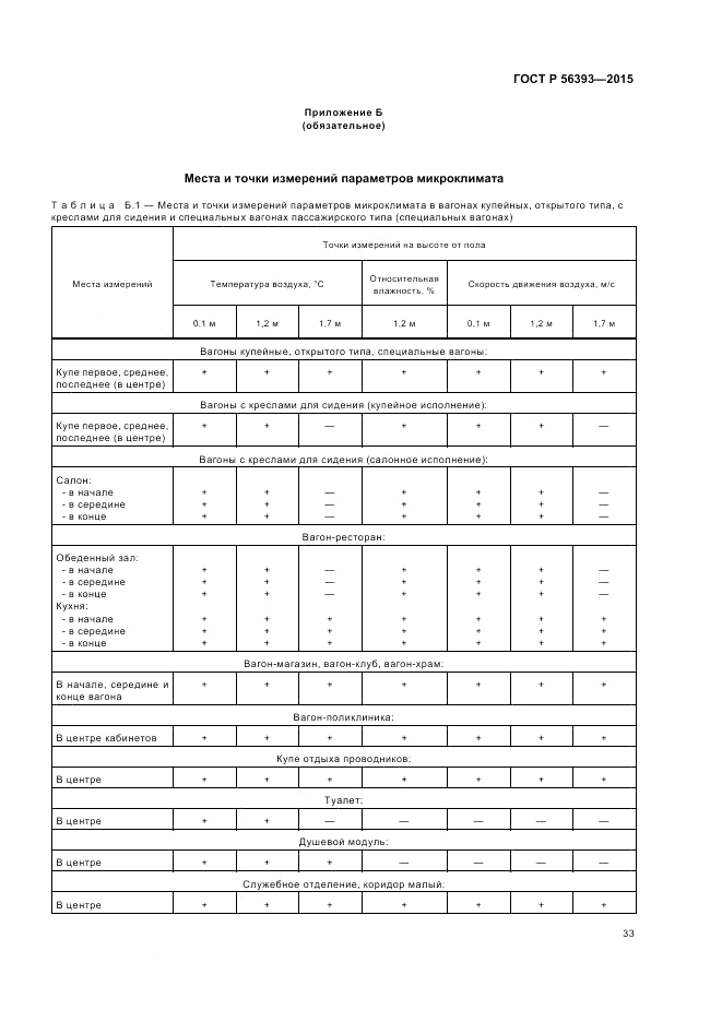 ГОСТ Р 56393-2015, страница 37