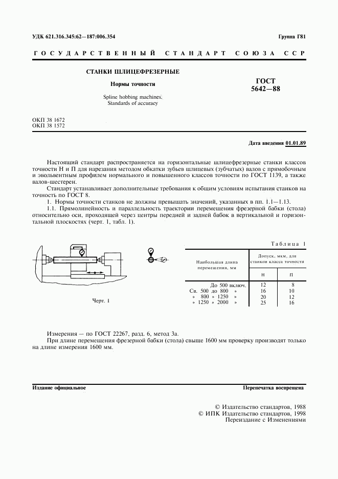 ГОСТ 5642-88, страница 2