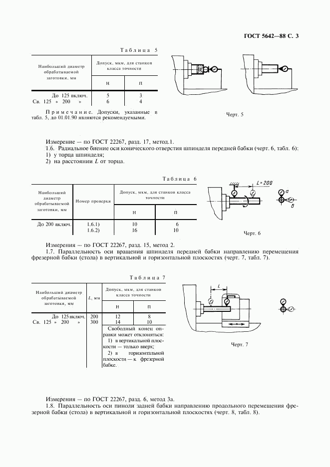 ГОСТ 5642-88, страница 4