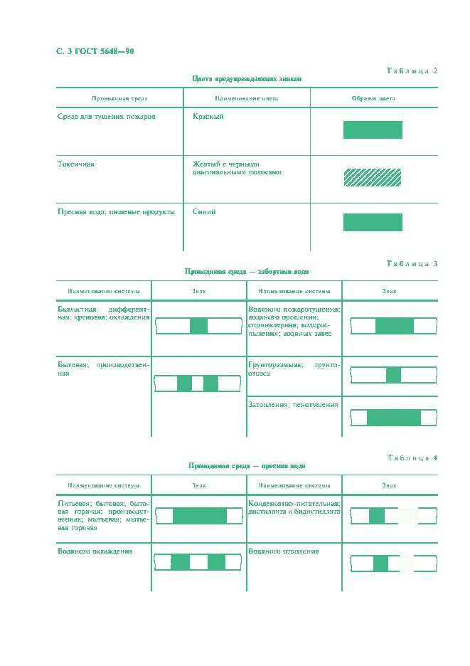 ГОСТ 5648-90, страница 4