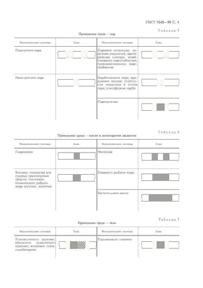 ГОСТ 5648-90, страница 5