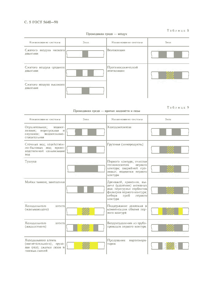 ГОСТ 5648-90, страница 6
