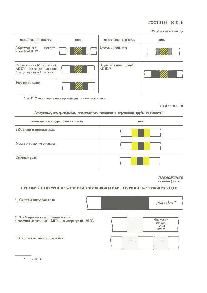 ГОСТ 5648-90, страница 7