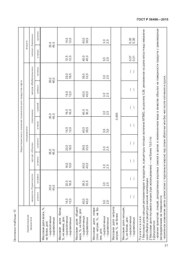 ГОСТ Р 56496-2015, страница 25