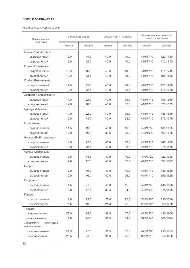 ГОСТ Р 56496-2015, страница 36