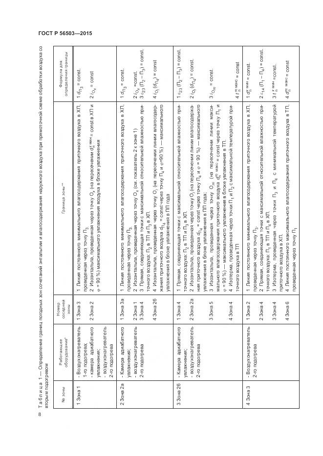 ГОСТ Р 56503-2015, страница 12