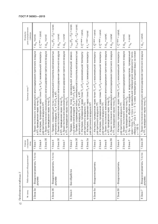 ГОСТ Р 56503-2015, страница 16