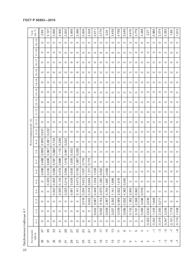 ГОСТ Р 56503-2015, страница 26