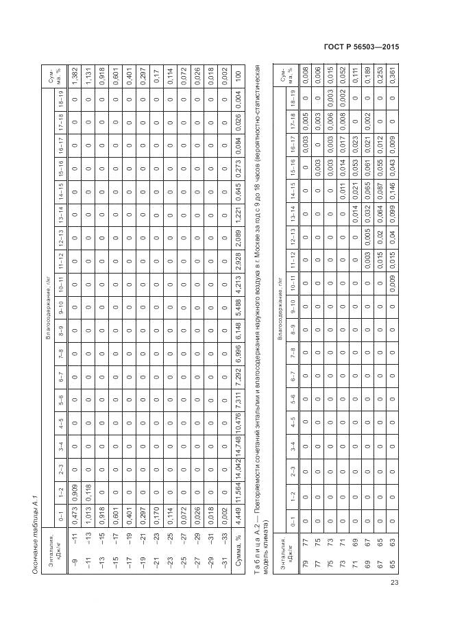 ГОСТ Р 56503-2015, страница 27