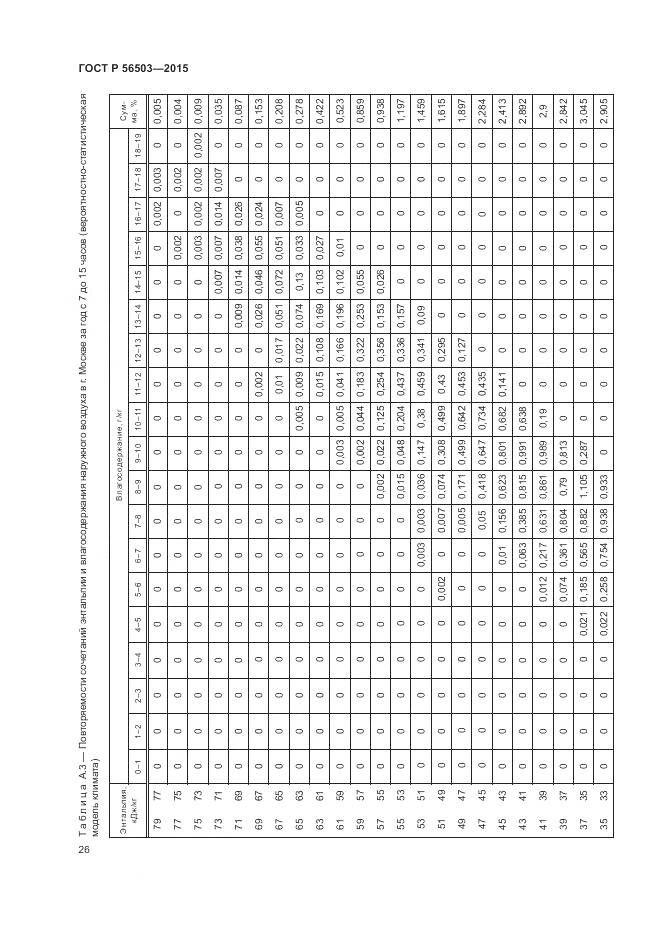 ГОСТ Р 56503-2015, страница 30