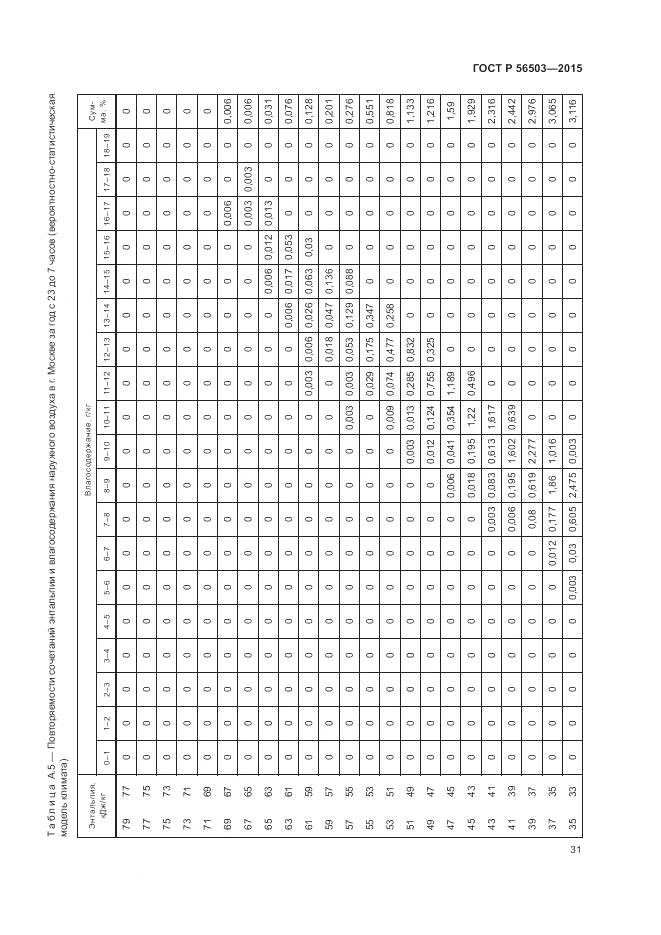 ГОСТ Р 56503-2015, страница 35