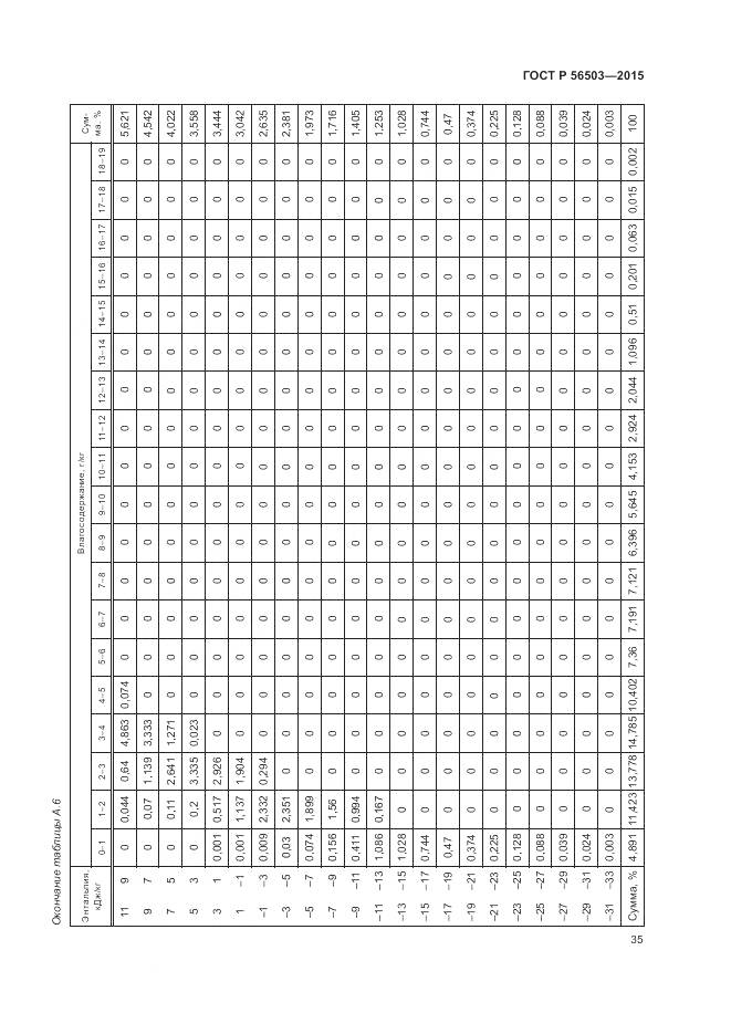 ГОСТ Р 56503-2015, страница 39