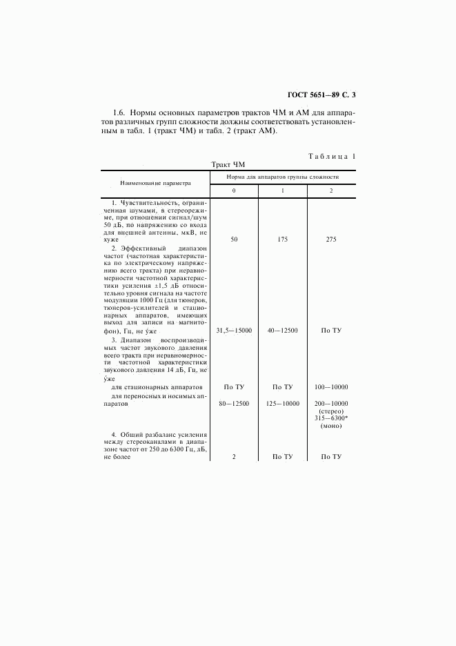 ГОСТ 5651-89, страница 4