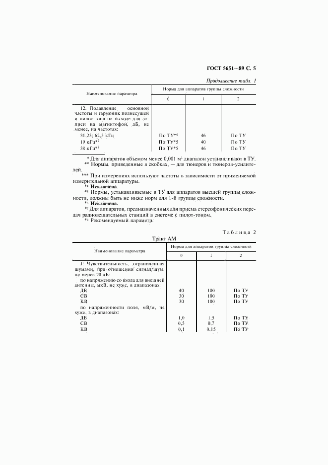 ГОСТ 5651-89, страница 6